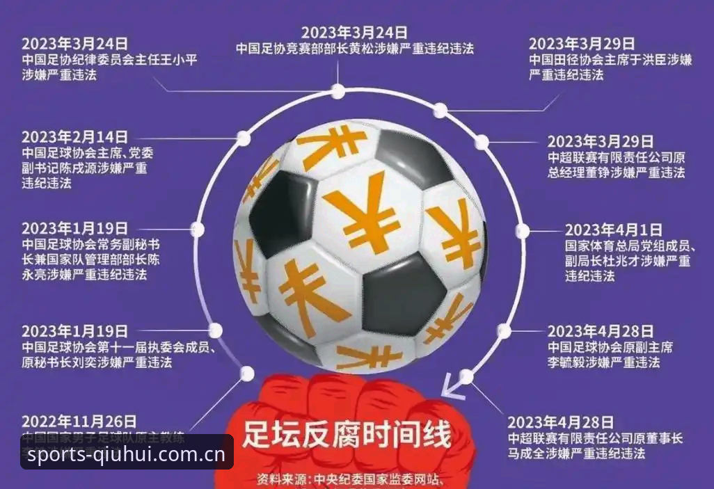 球会体育评价功能详解 资深用户深度测评:足协第三批禁足名单曝光,从球会体育看中国足球反腐风暴